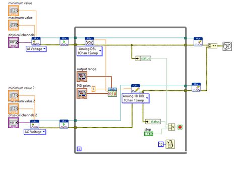 LabVIEW PID USB DAQ PID Control by Solid 的图像结果