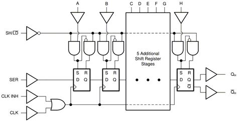 SN74HCT165/SN74HCT165-Q1 Shift Register - TI | Mouser