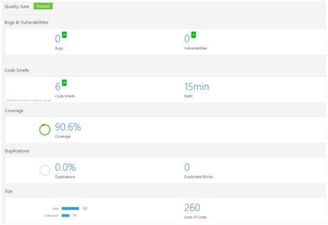 Image result for How to Generate Unit Test Coverage Report in Android in Gradle