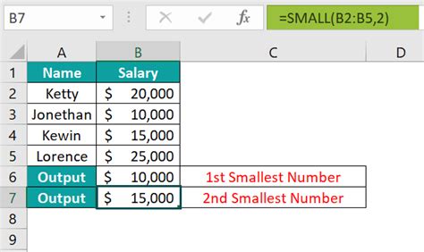 Image result for Nested Small Function in Excel
