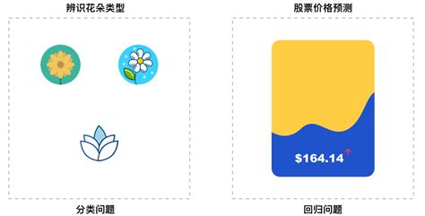 Machine Learning 流程图 的图像结果