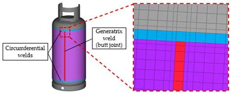 On the Structural Integrity of Seam Welds in Cylindrical Pressure Vessels