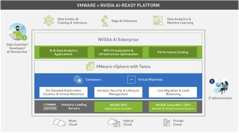 VMware Use GPU 的图像结果