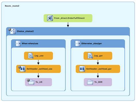 Chapter 6. Adding another route to the routing context | Tooling ...