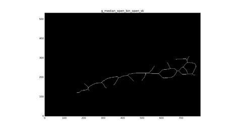 Image result for Python Skeleton