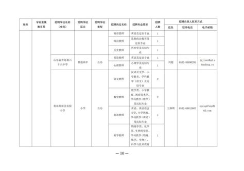 1147个岗位！山东省2024届部属公费师范毕业生就业岗位需求信息_山东站_中华网