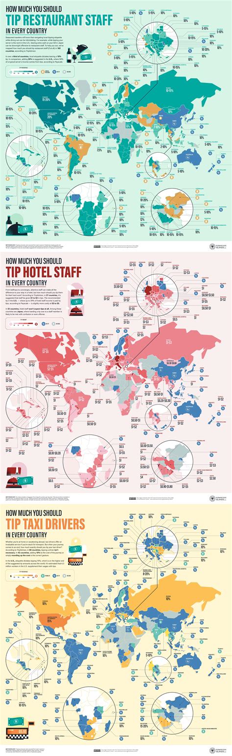 How much you should tip in every country for restaurant staff, taxi ...