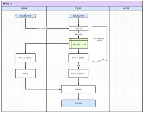 wps 流程图怎么画 WPS流程图绘制图解教程_office教程网