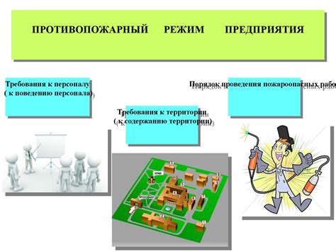 Противопожарный режим предприятия - презентация онлайн