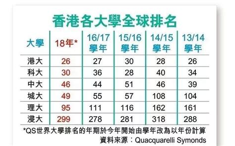 香港最新工资中位数公布！八大院校毕业生薪酬水平又如何? - 知乎