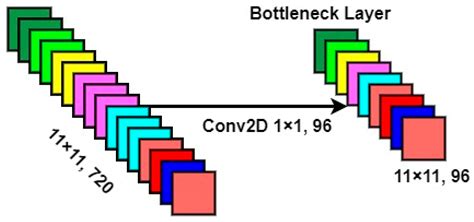 Improving Feature Learning in Remote Sensing Images Using an Integrated ...