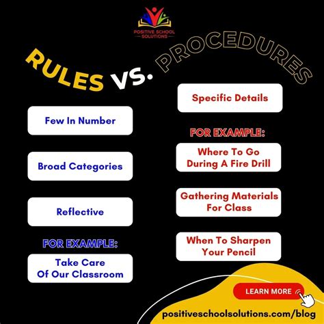 Difference Rules Examples 的图像结果