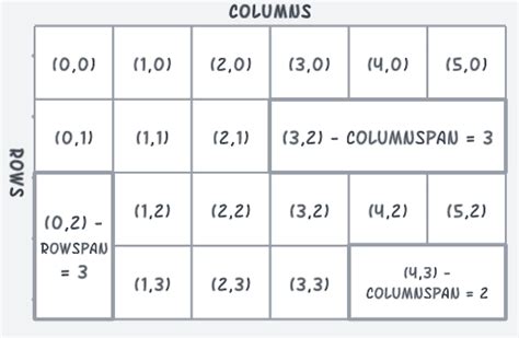 Image result for Sample GUI Grid Program in Python