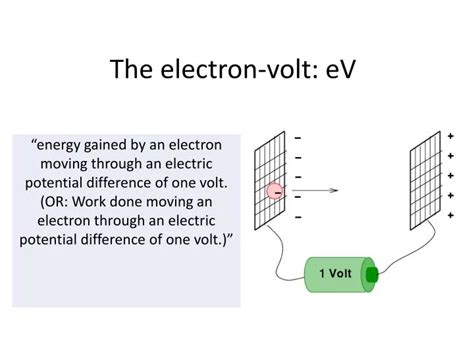 Electronvolt 的图像结果