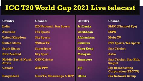 ICC T20 World cup 2021 Live telecast: देखें कब और किन चैनलों पर होगा ...