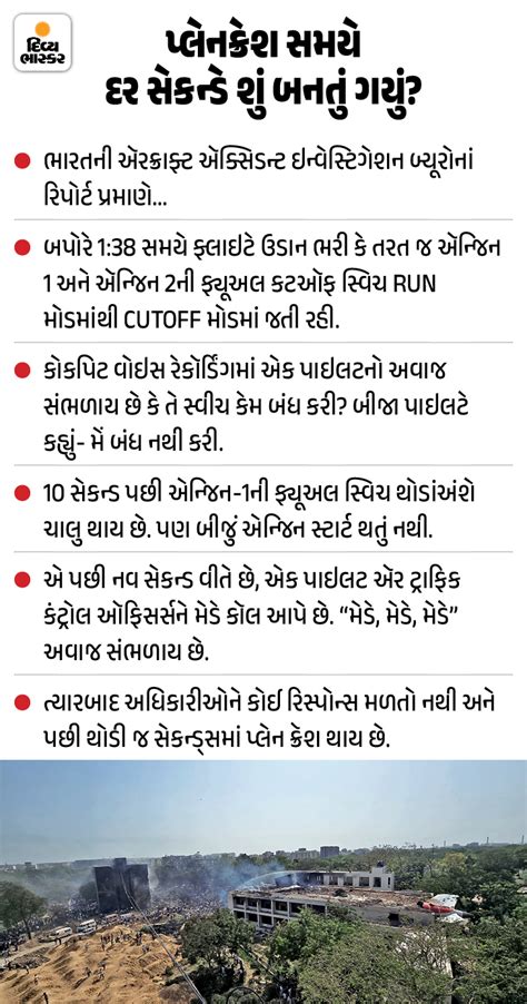 Ahmedabad Plane Crash Preliminary Report: Fuel Switches Engine Shutdown ...