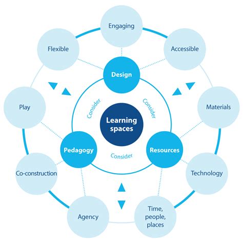 Virtual Learning School 的图像结果