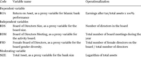 Image result for Operationalization in Research