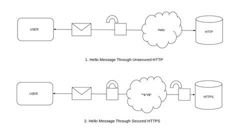Image result for Introduction SSL/TLS