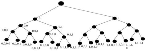 Discrete Event Systems Theory for Fast Stochastic Simulation via Tree ...