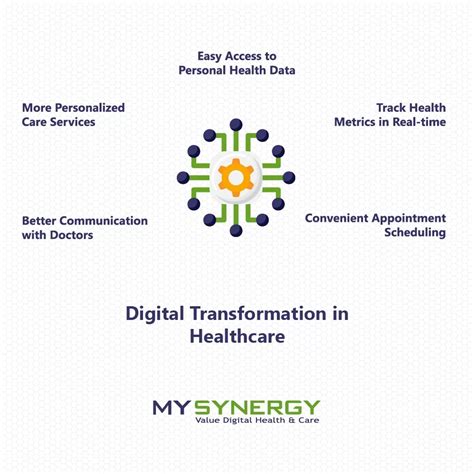Digital transformation in healthcare: Pallavi Jain explains | Novulis Consulting posted on the topic