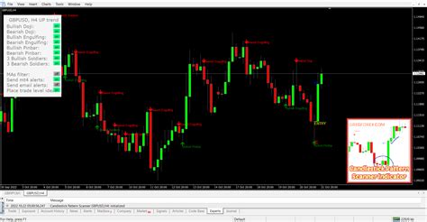 Candlestick Pattern Scanner 的图像结果