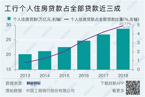 2018年中国个人住房贷款余额25.75万亿元，四大商业银行个人住房贷款分析[图]_智研咨询