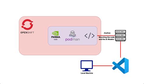 Image result for C# Real-Time Programming