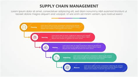 Scm supply chain management infographic concept for slide presentation ...