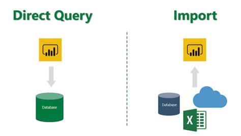 Image result for Tutorial On Stored Procedure Input Parameters in Power Bi