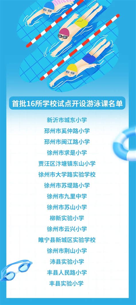 徐州市2019年中考成绩发布！考了664.5分的她，来自…… - 每日头条