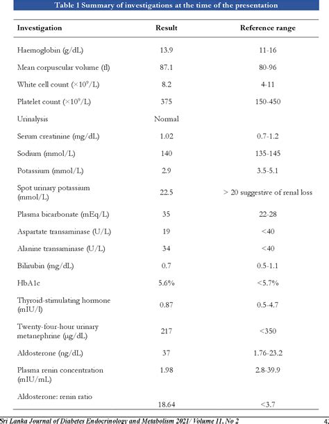 Table 1 from Use of partial data from failed adrenal venous sampling to guide surgical ...