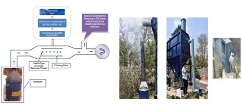 CYNERGY, Centre for Energy Sciences and Engineering, CFRD, Centre for ...