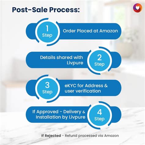 Livpure Rental Water Purifier | Gold Plan | 6 months Subscription ...