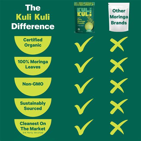 Kuli Kuli® - Pure Moringa Powder - 7.4 oz. (35 Servings) | GNC