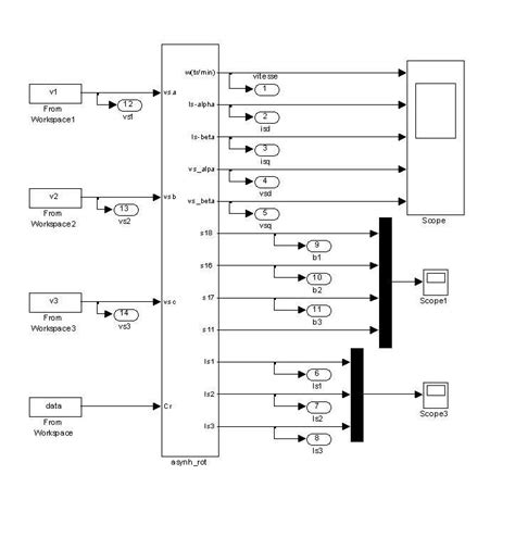 Image result for Simulation Machine Asynchrone