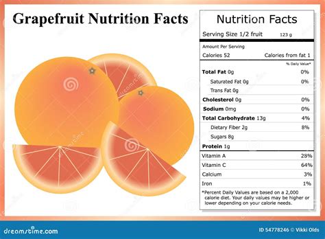 Calories In A Grapefruit: The Truth Revealed