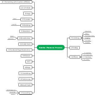 Finance Engineering Mind Map 的图像结果