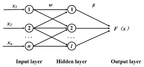 Prediction and Stability Assessment of Soft Foundation Settlement of ...
