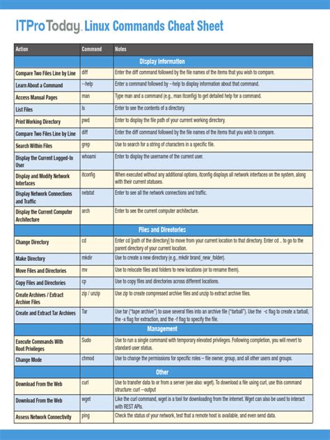 Image result for Linux Commands for Beginners PDF