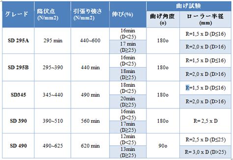 Examples of Coding for Beginners 的图像结果
