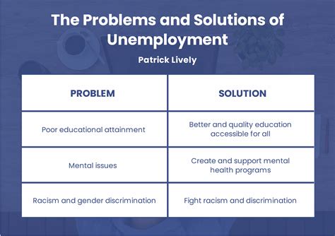 Organizer Program 的图像结果