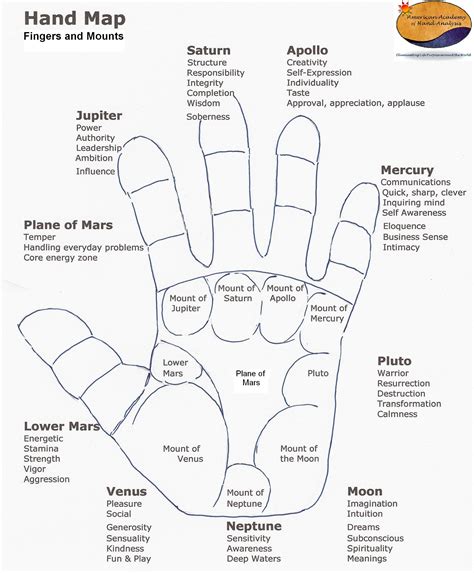 Palmistry Basics ~ Flirting with the Land in the Hand - American Academy of Hand Analysis