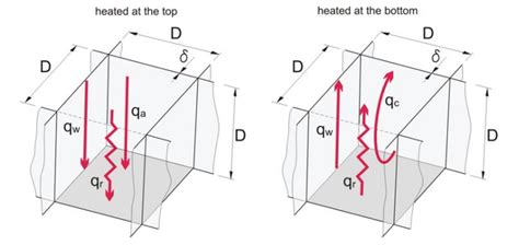 The Thermal Conductivity of 3D Printed Plastic Insulation Materials—The ...