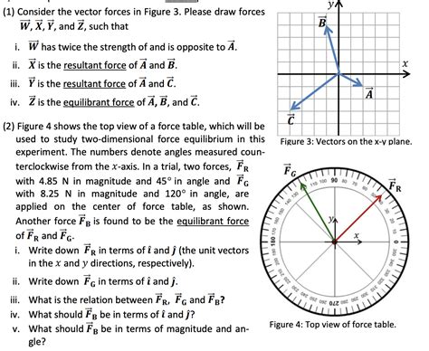 Vector as Forces 的图像结果