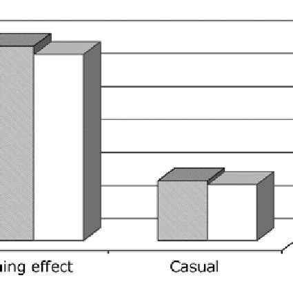 Image result for Word Completion Task Memory Primingword Recall Memory Test