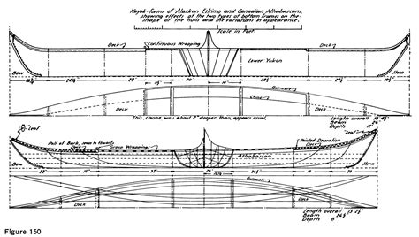 Canoe designs of the First Nations of the Pacific Northwest