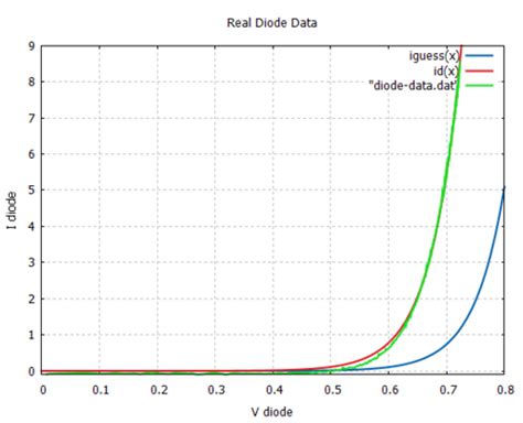 Activity: Data Analysis, For ADALM1000 [Analog Devices Wiki]