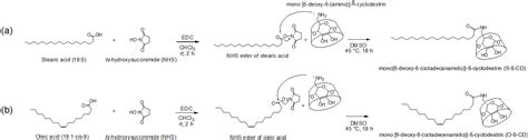 Synthesis, Characterization, and Retinol Stabilization of Fatty Amide-β ...