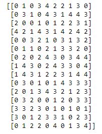 Python K Mode 的图像结果